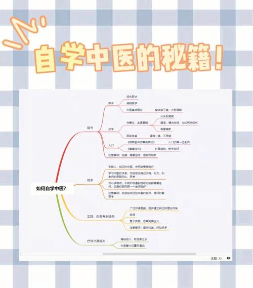 40歲想學(xué)中醫(yī)怎么開始-圖1