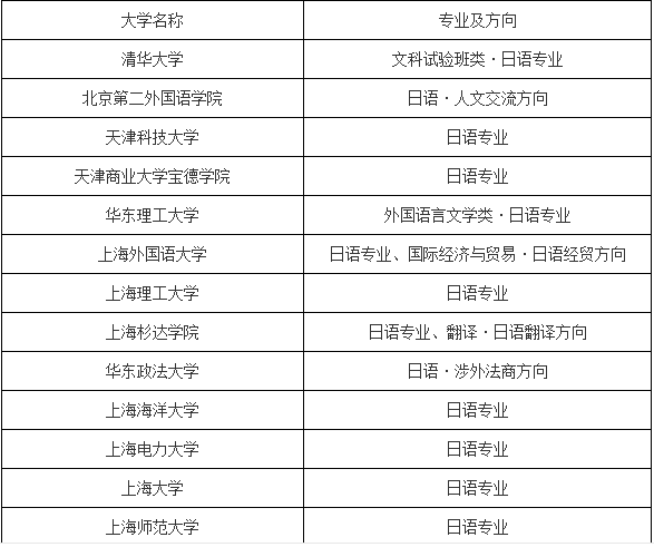 日語生最吃香的專業(yè)-圖1