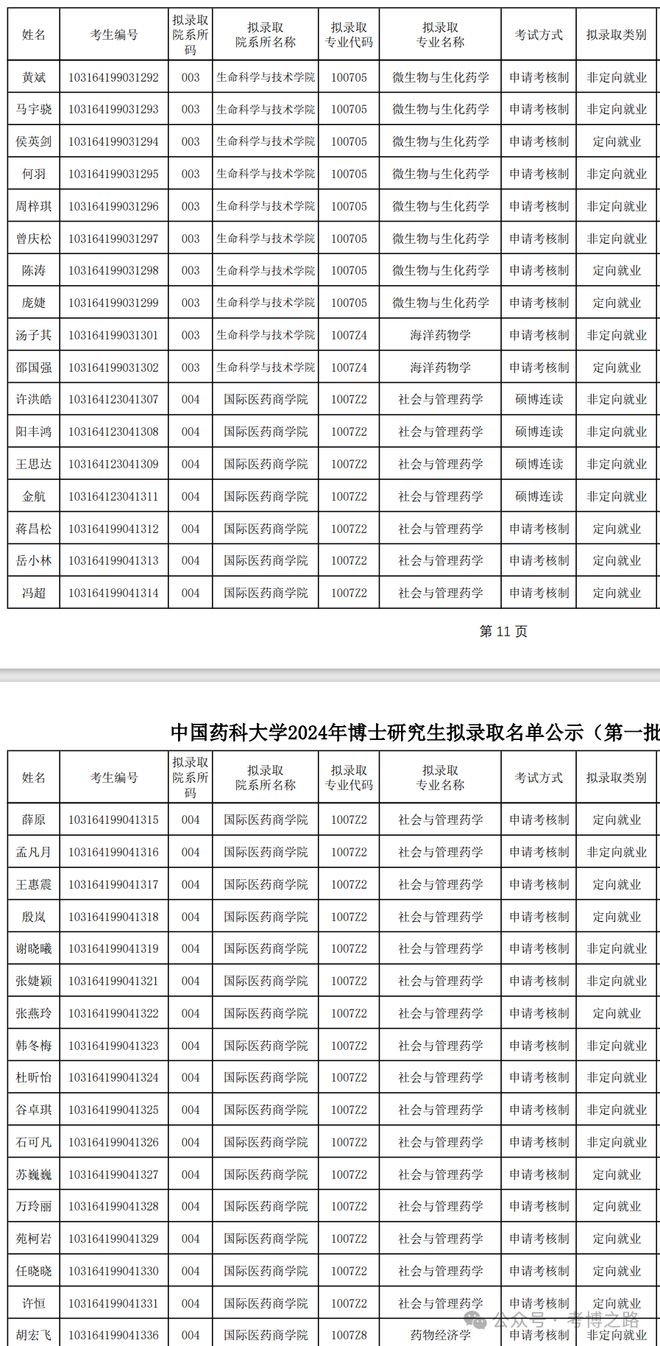 中國藥科大學研究生報考服務(wù)系統(tǒng)（https://yjszs.cpu.edu.cn/）-圖1