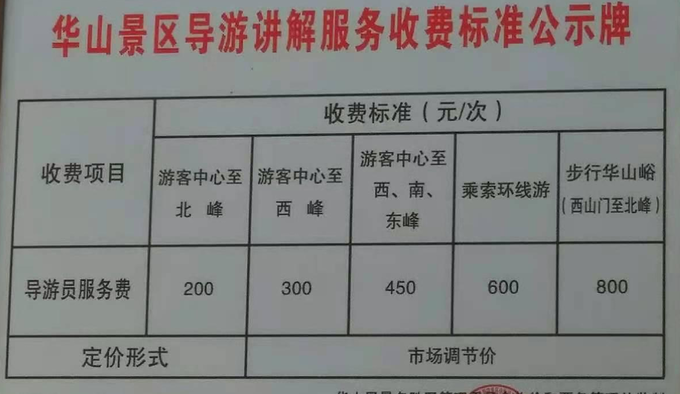 導(dǎo)游培訓(xùn)費(fèi)用一般多少錢-圖1