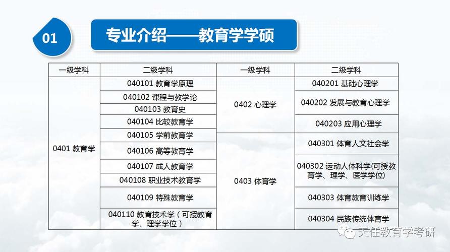 教育學碩士需要考哪些科目-圖1