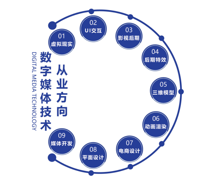 數(shù)字媒體是什么-圖1