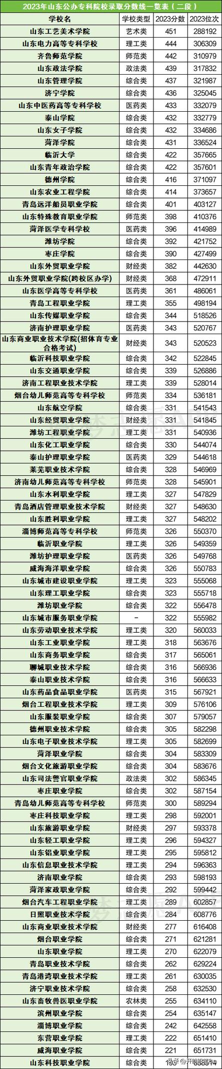 公辦大專學校排名及分數(shù)線-圖1
