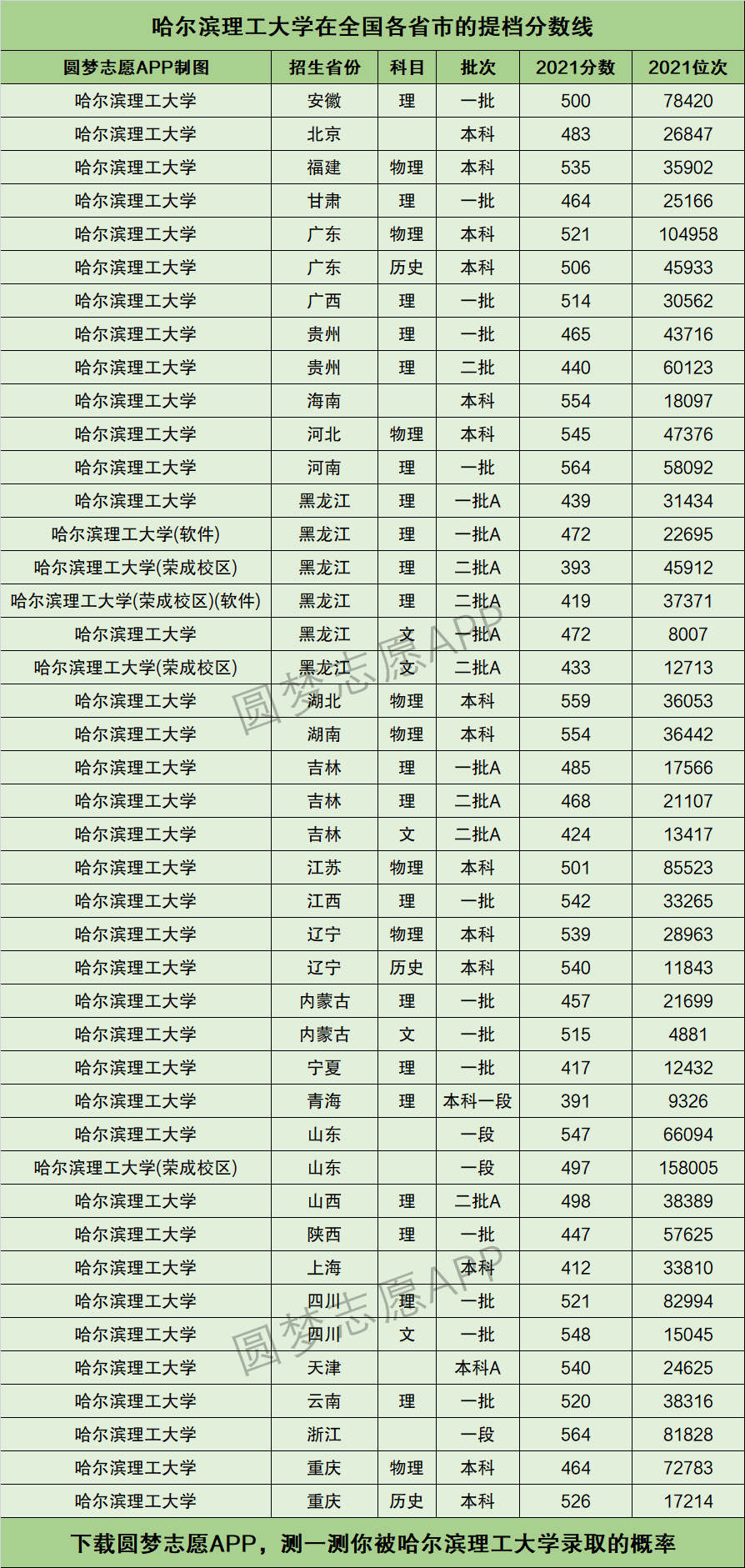 哈爾濱理工大學分數線(附簡介及錄取分數線)-圖1