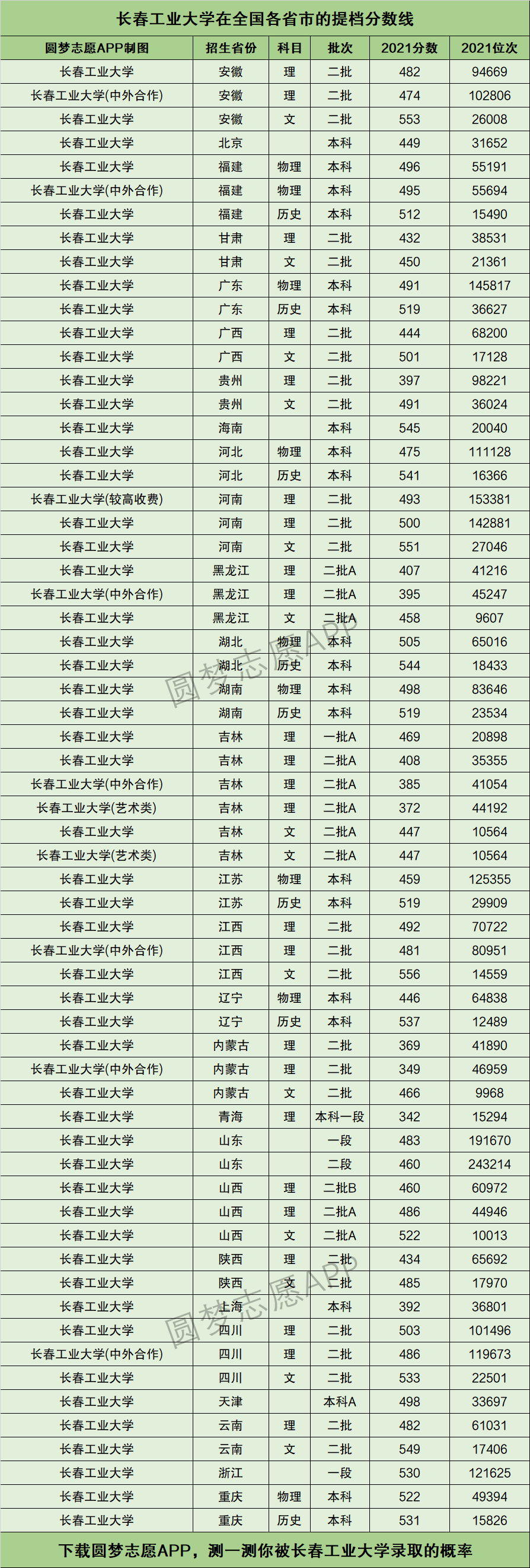 長春工業(yè)大學什么檔次-圖1