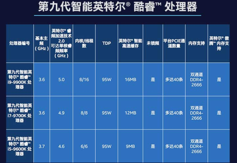 主頻和睿頻的區(qū)別-圖1