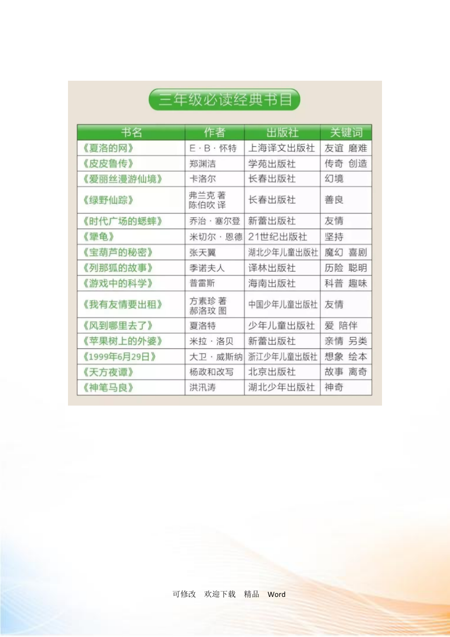 教育部推薦小學三年級必讀書目-圖1