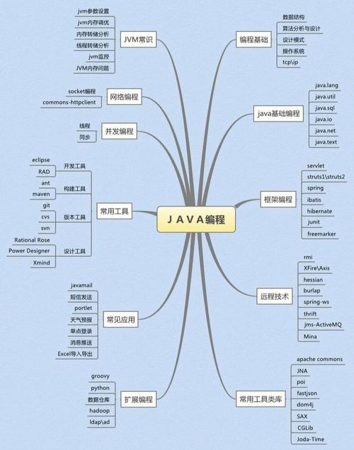 學程序員需要什么基礎-圖1