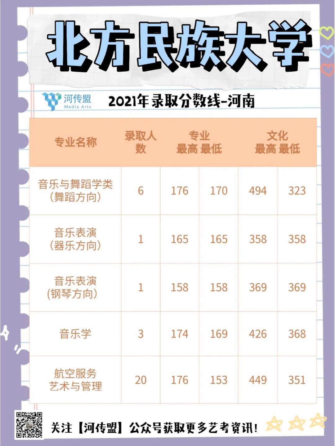 北方民族大學分數線-圖1
