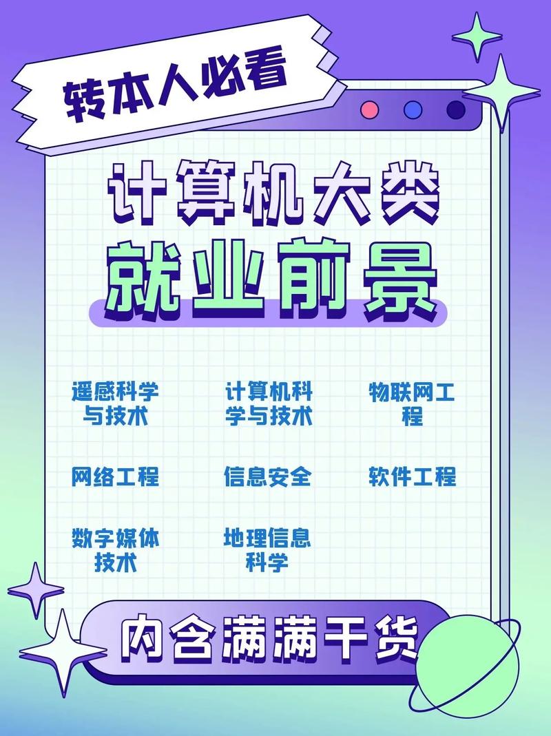 計(jì)算機(jī)哪個專業(yè)就業(yè)前景好-圖1