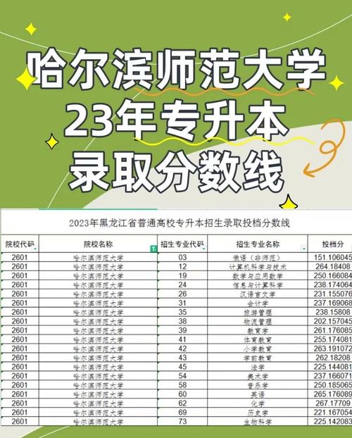 哈師大錄取分數線多少-圖1