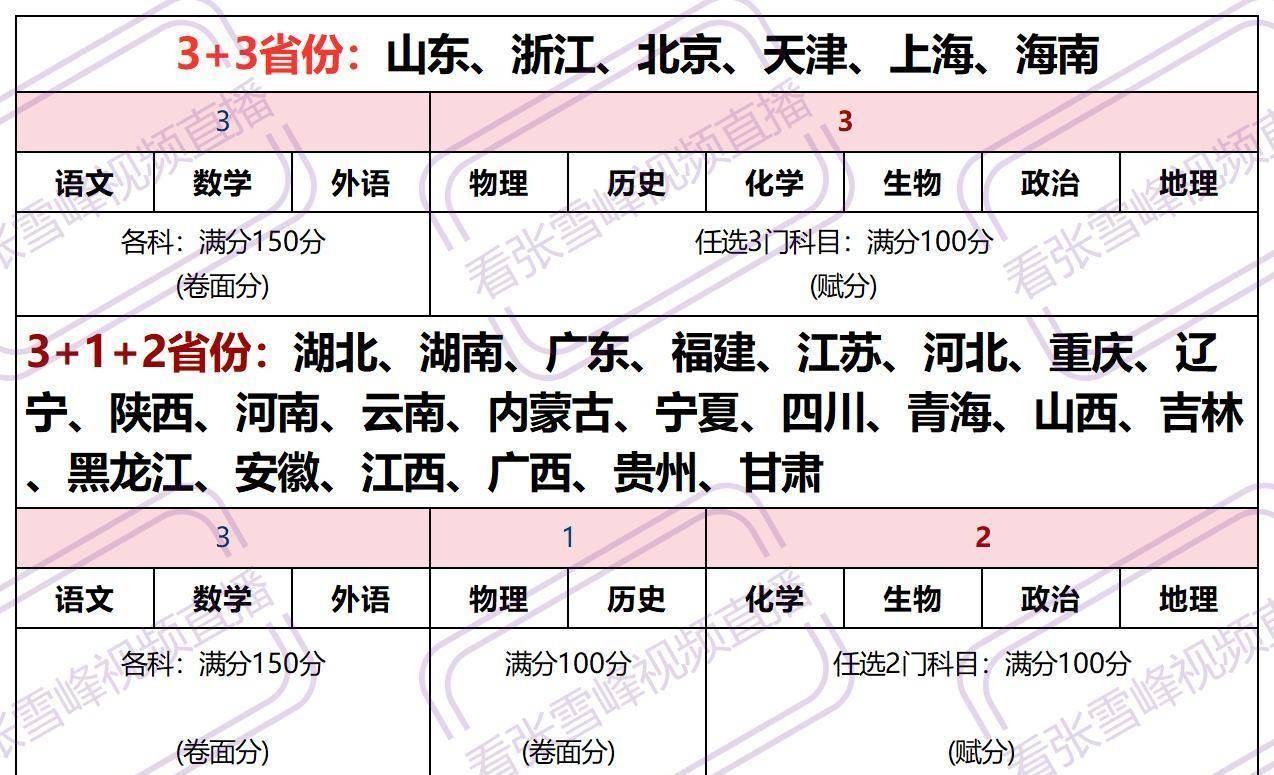 容易賦分的學科-圖1