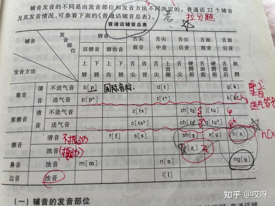 語音的本質(zhì)屬性是什么-圖1