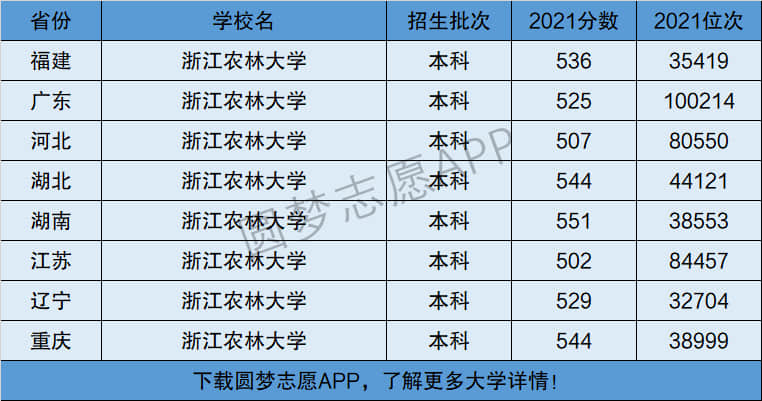 浙江農林大學是幾本-圖1