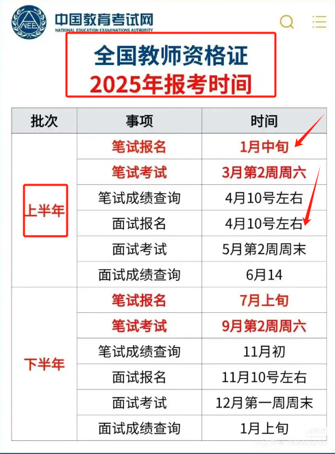 教資2025上半年什么時(shí)候報(bào)名（春季考試時(shí)間）-圖1