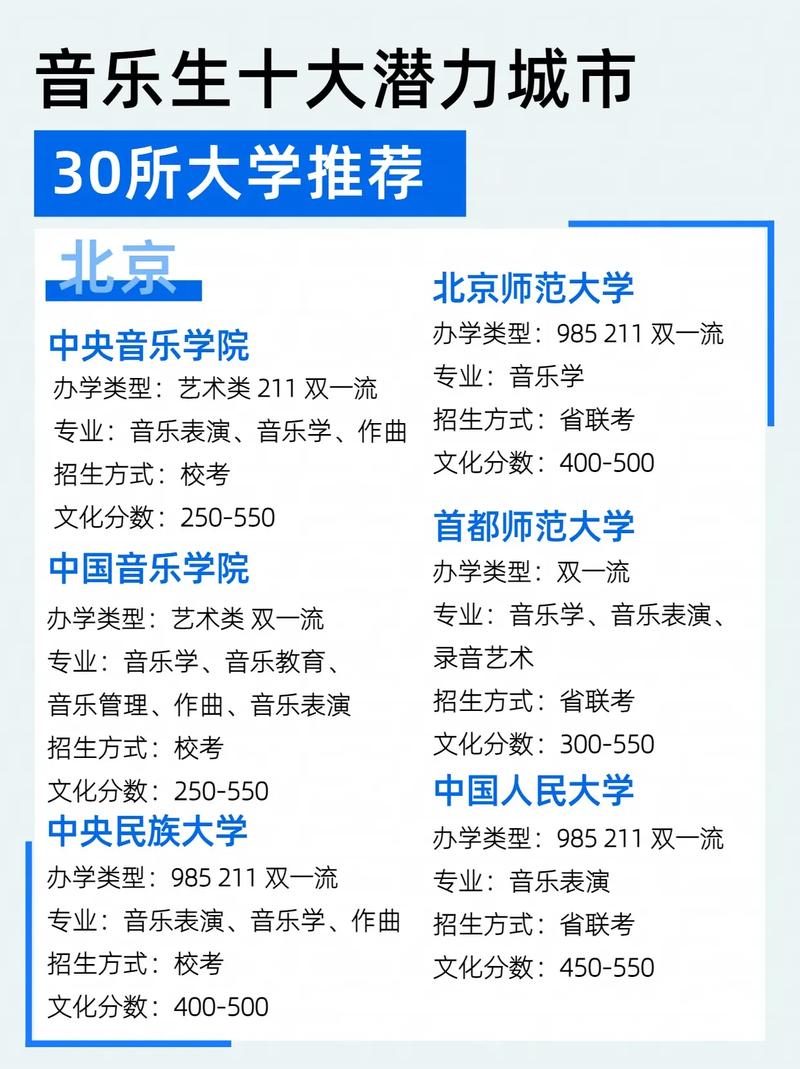 適合音樂生的綜合大學(xué)-圖1
