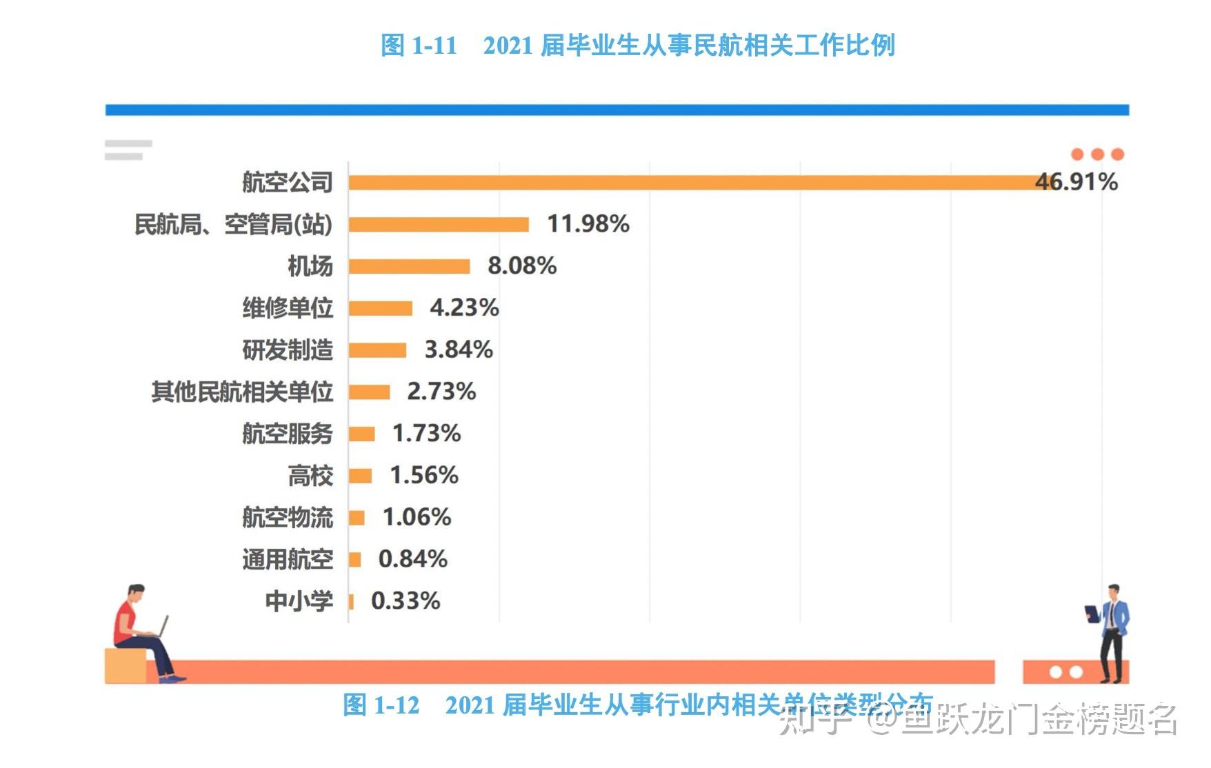 中國(guó)民航大學(xué)就業(yè)前景怎樣-圖1