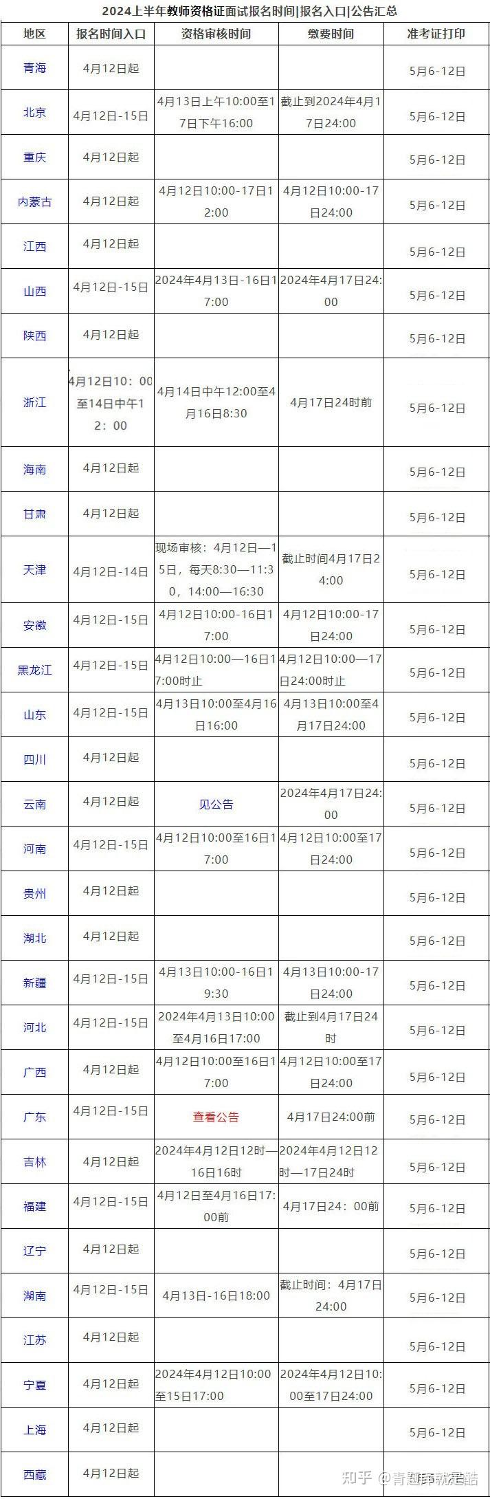 2024教資面試成績什么時候出-圖1