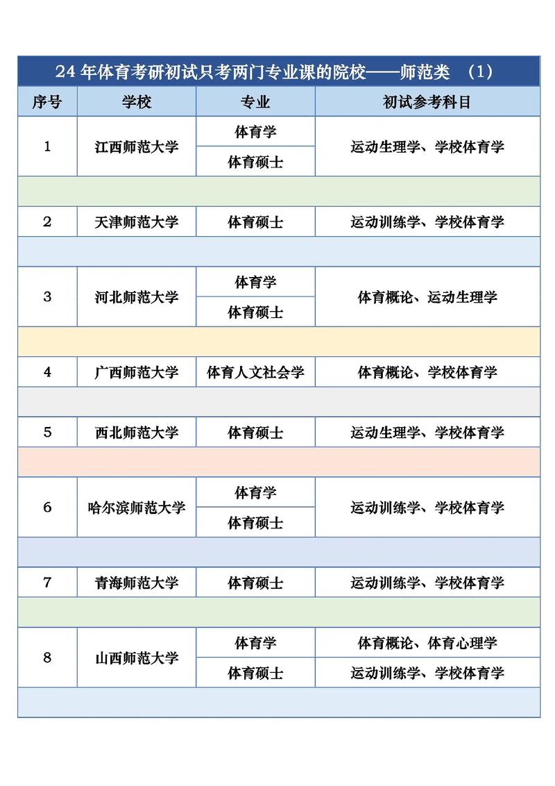 體育研究生考試科目有哪些-圖1