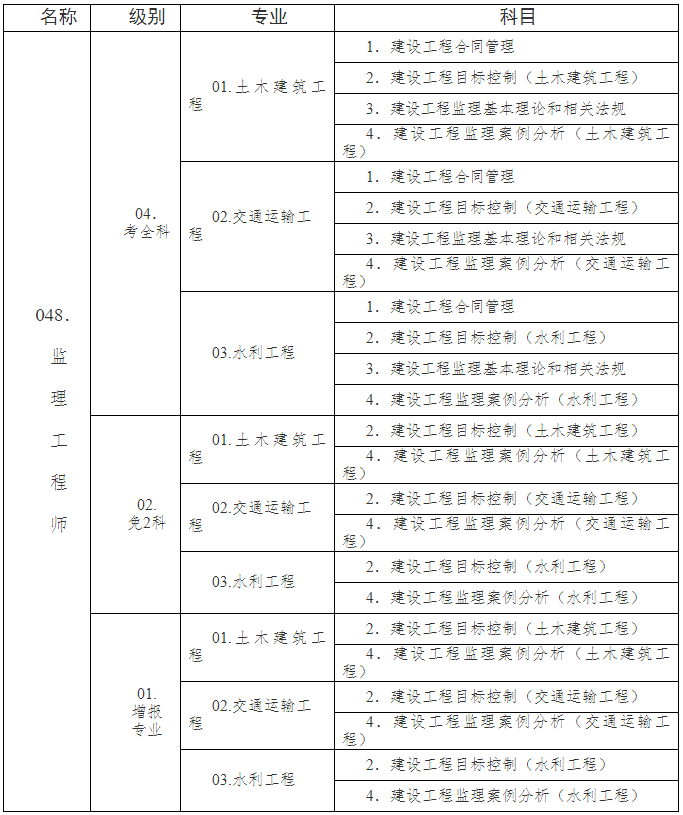 國家注冊(cè)監(jiān)理工程師報(bào)考要求-圖1