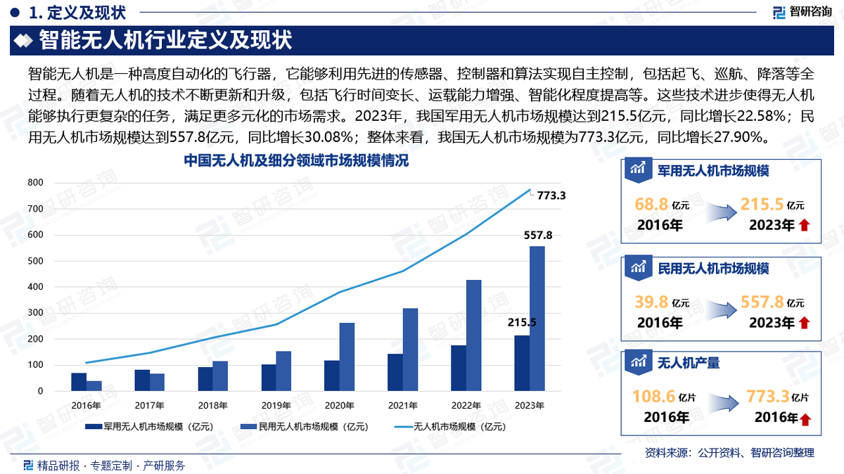 2024年發(fā)展十大前景行業(yè)-圖1