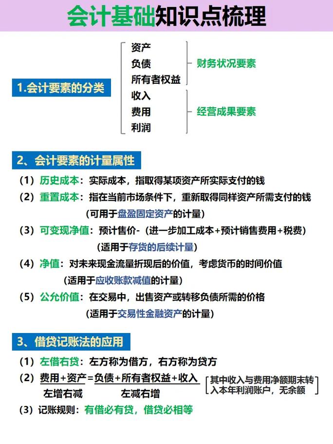 會計基礎(chǔ)知識必背-圖1