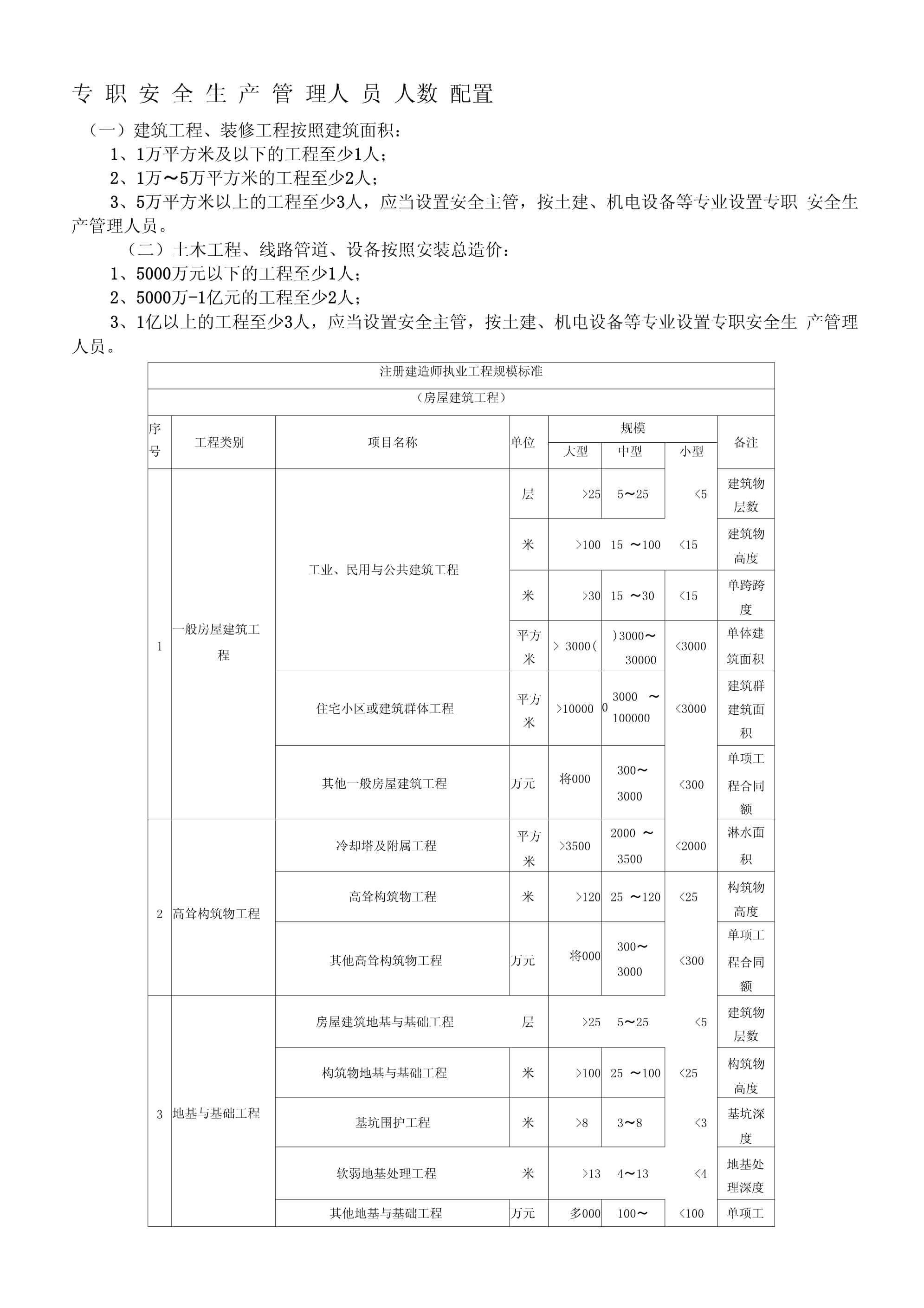 安全管理人員配備標準人數-圖1