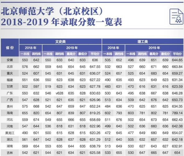 北京師范大學分數線2024-圖1