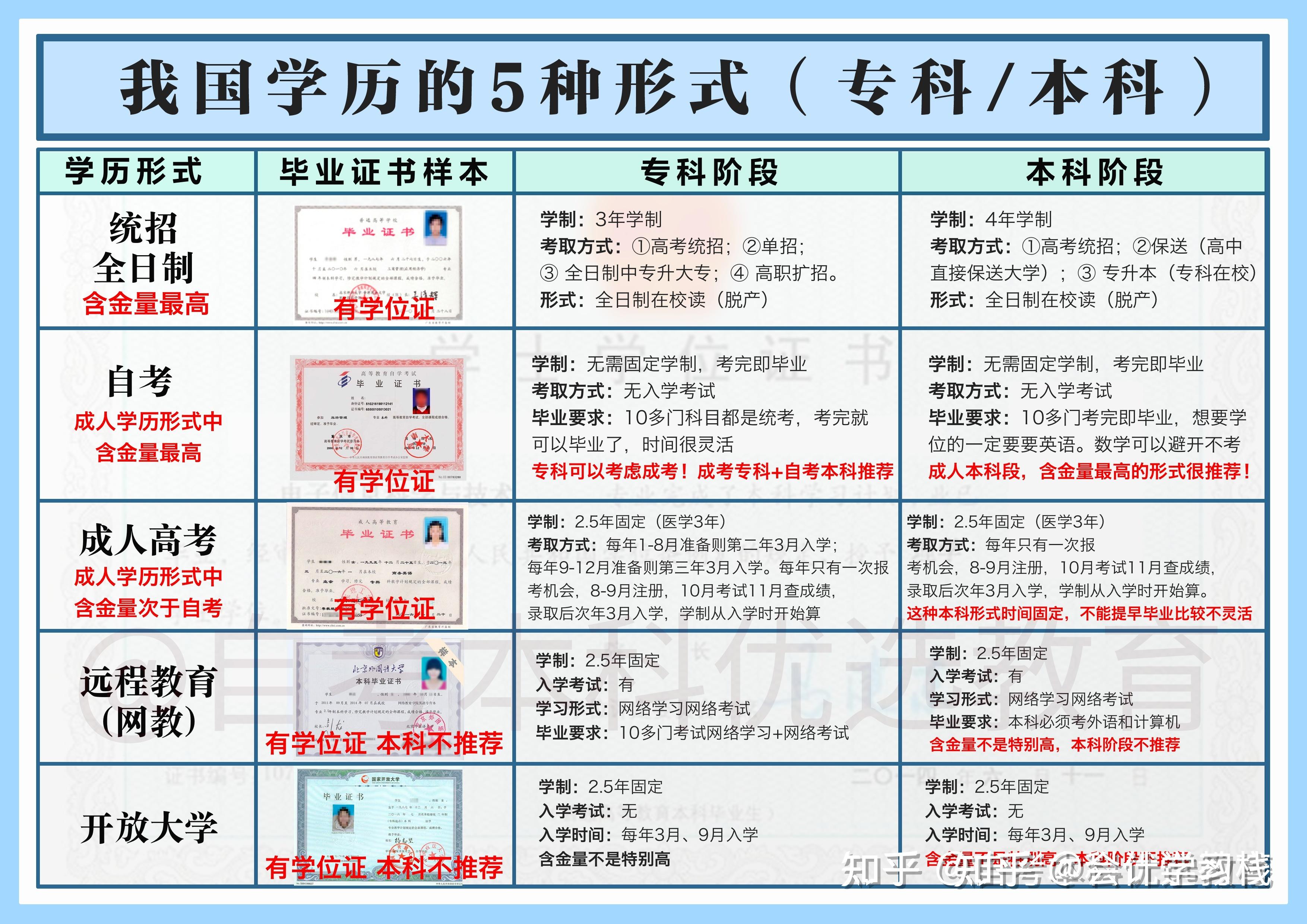 自考本科和成人本科哪個含金量高-圖1