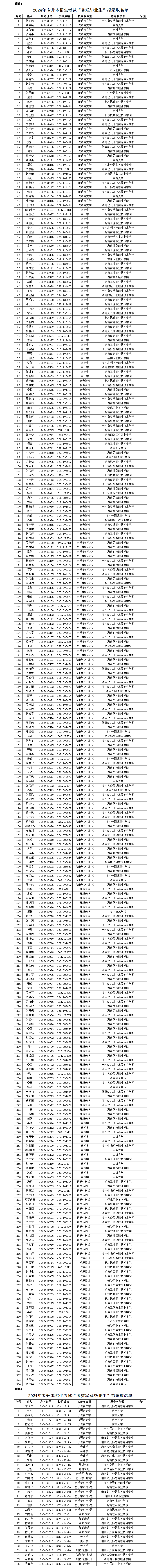 湖南第一師范學院專升本-圖1