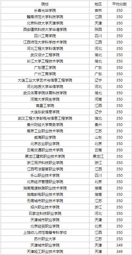 社會考生參加高考可以考哪些大學-圖1