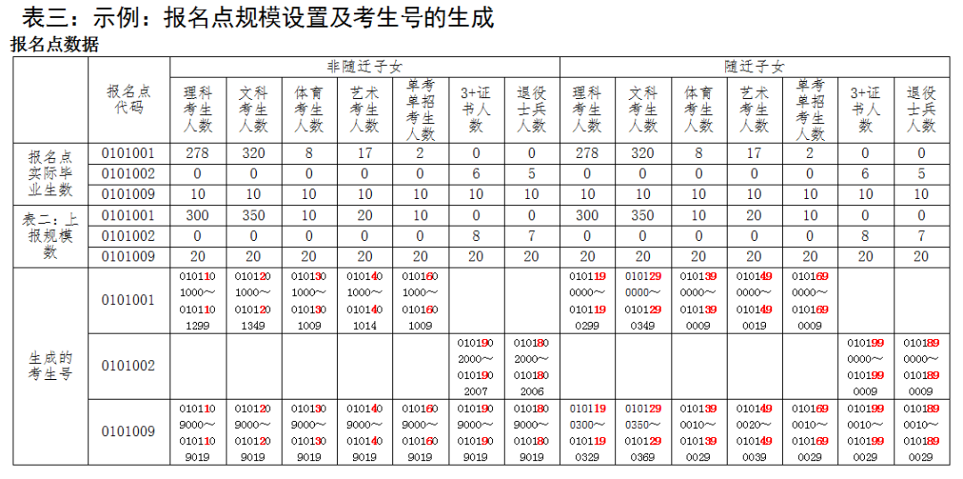 高考考生號(hào)14位分別是什么-圖1