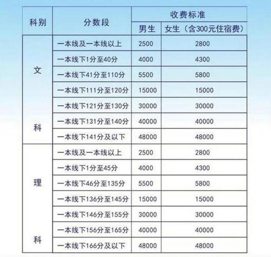 基礎很差復讀一年有用嗎-圖1