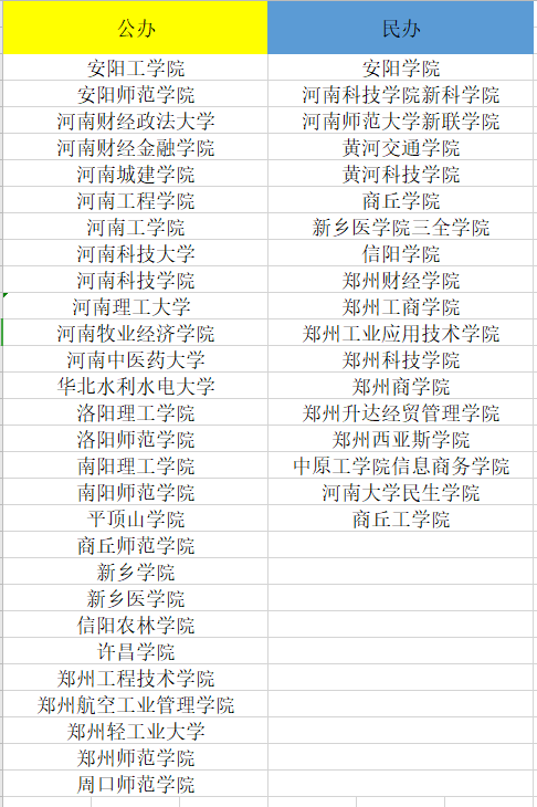 河南專本貫通的學(xué)校有哪些-圖1