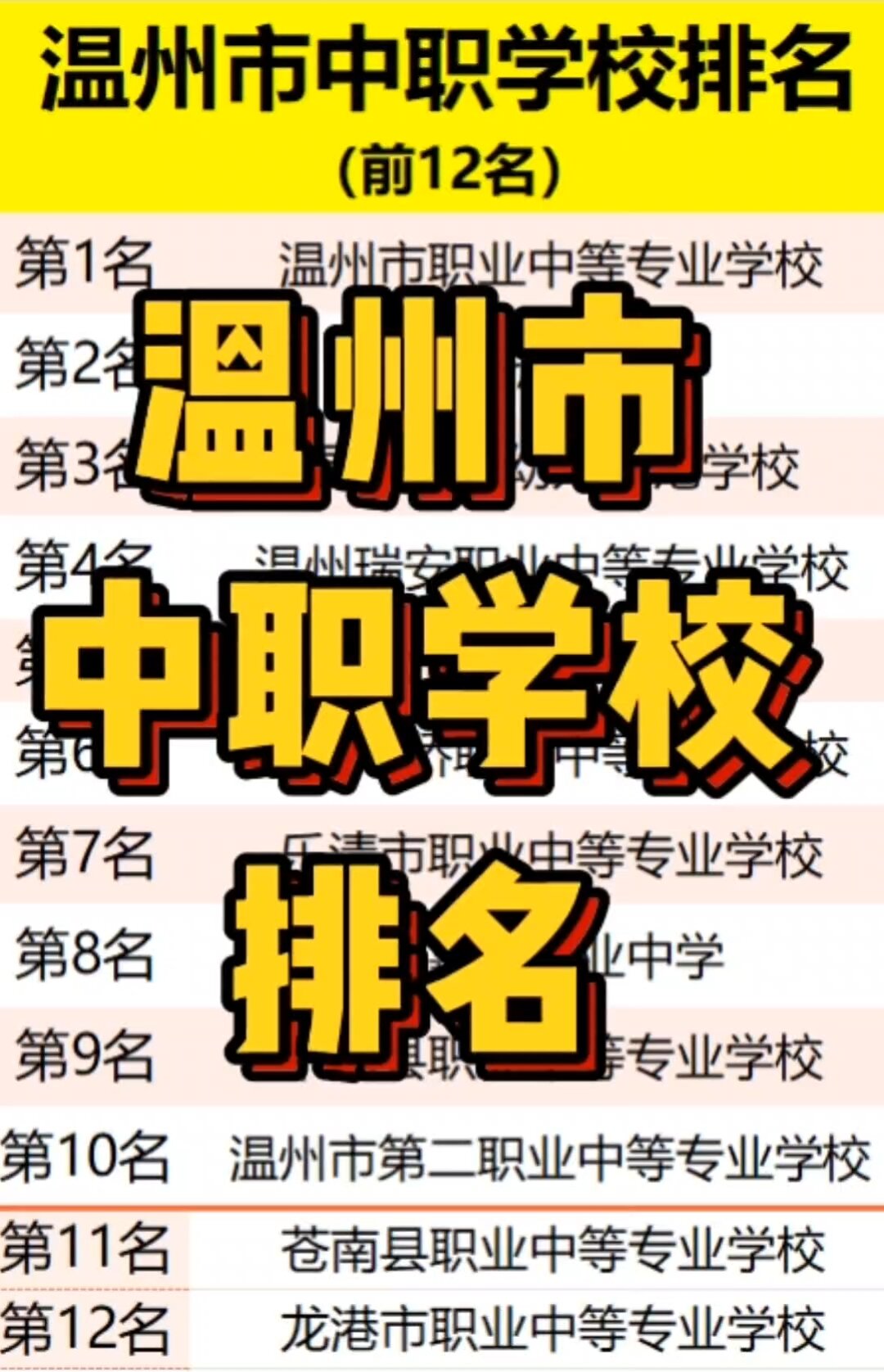 溫州職業(yè)學(xué)校排名-圖1