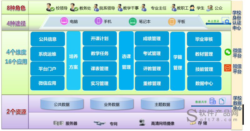 重電智慧校園教務(wù)系統(tǒng)oaa.cqcet.edu.cn-圖1