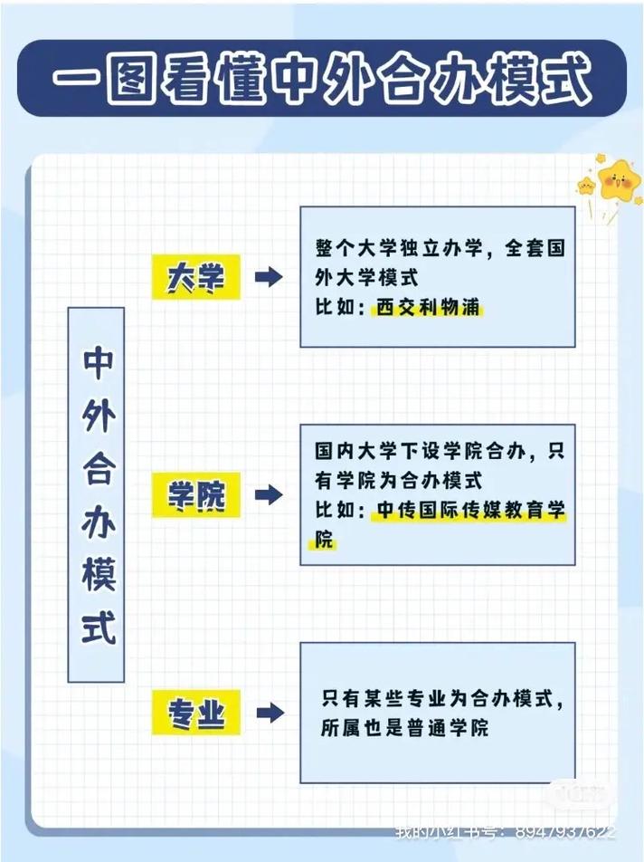 專科中外合作辦學是什么意思-圖1
