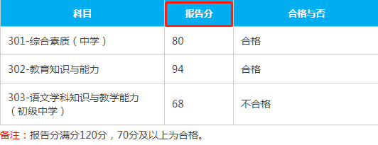 教師資格證考多少分才過關-圖1