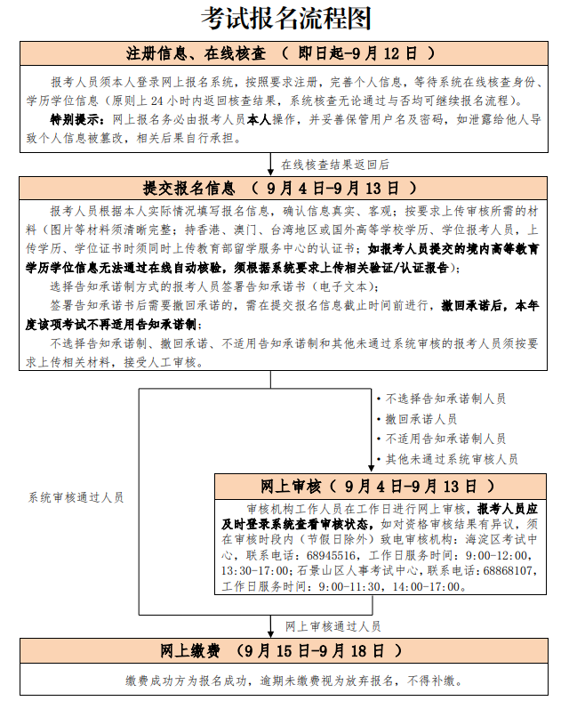 消防工程師官網(wǎng)報(bào)名入口www.cpta.com.cn-圖1