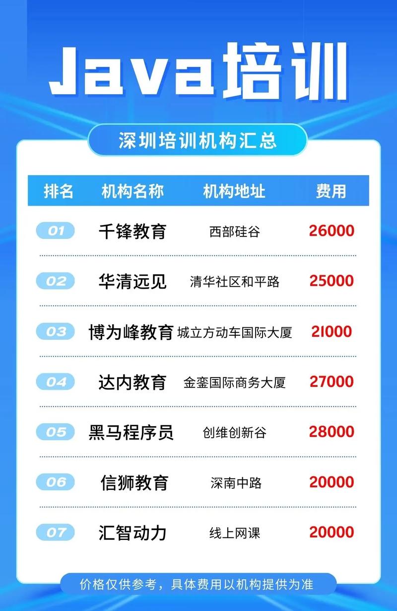 java培訓(xùn)機(jī)構(gòu)哪些好-圖1