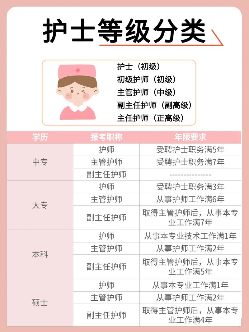 一級護理和二級護理的區(qū)別-圖1