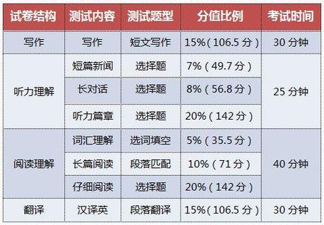 四級聽力錯8個什么水平-圖1
