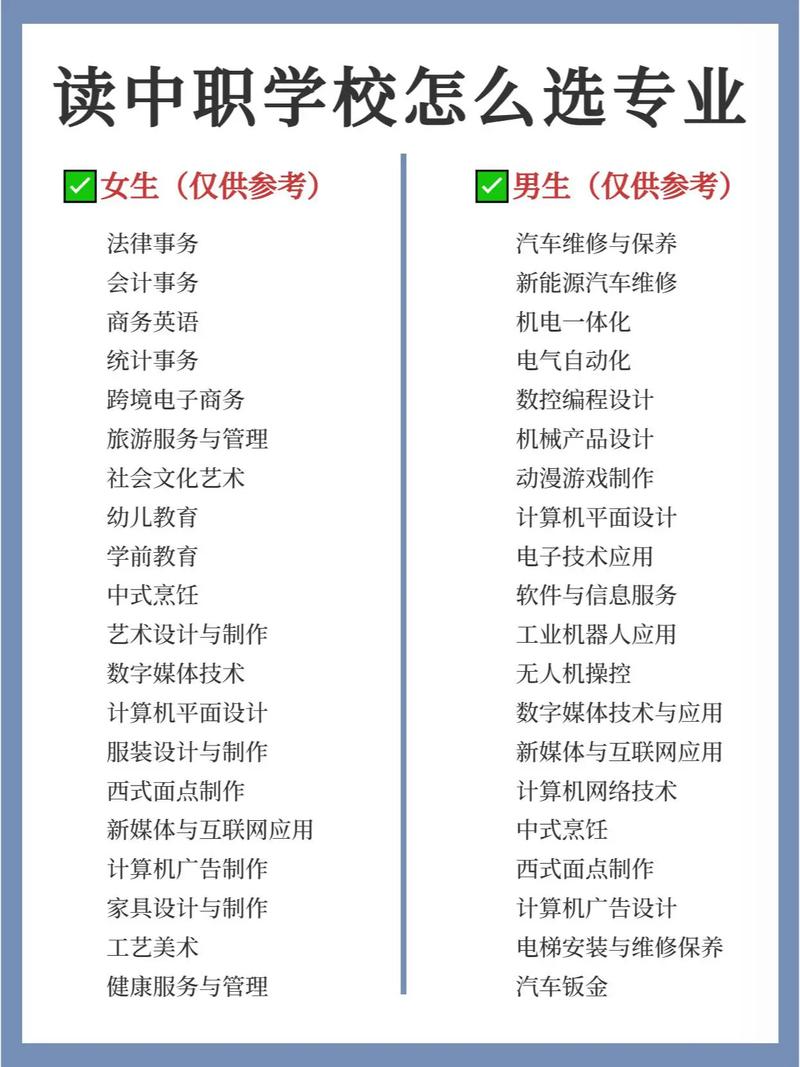 讀職高學什么專業(yè)比較好-圖1
