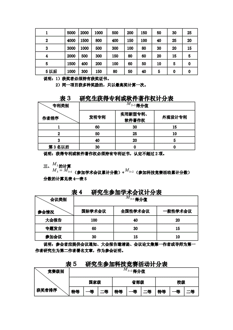 大學(xué)獎(jiǎng)學(xué)金評(píng)定標(biāo)準(zhǔn)-圖1