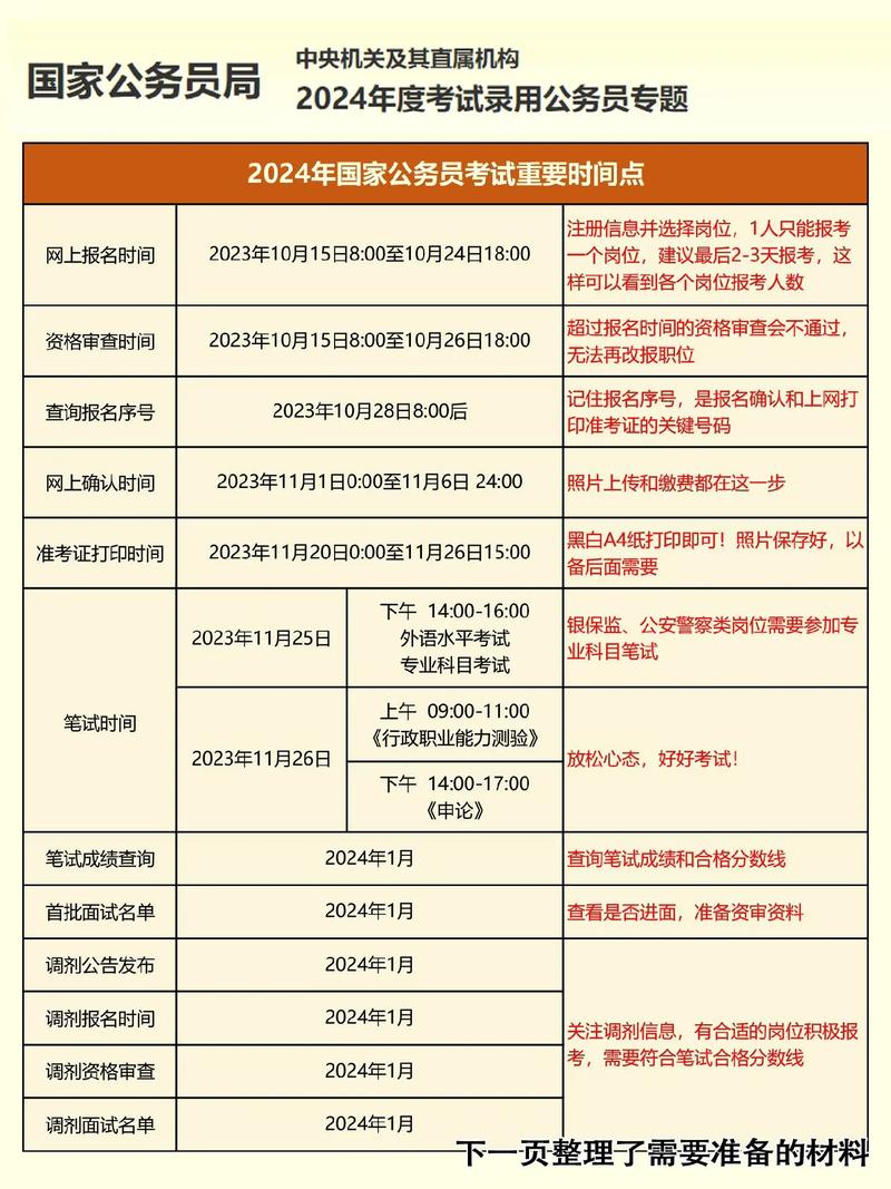 2024年公務(wù)員考試報(bào)名時(shí)間 報(bào)考條件-圖1