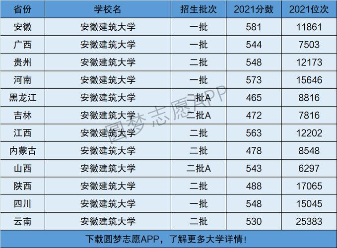 安徽建筑大學(xué)是幾本-圖1