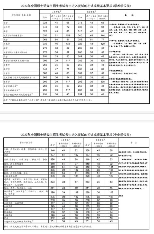 華北科技學(xué)院分數(shù)線-圖1