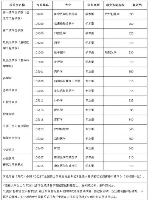 考研科目及分?jǐn)?shù)-圖1