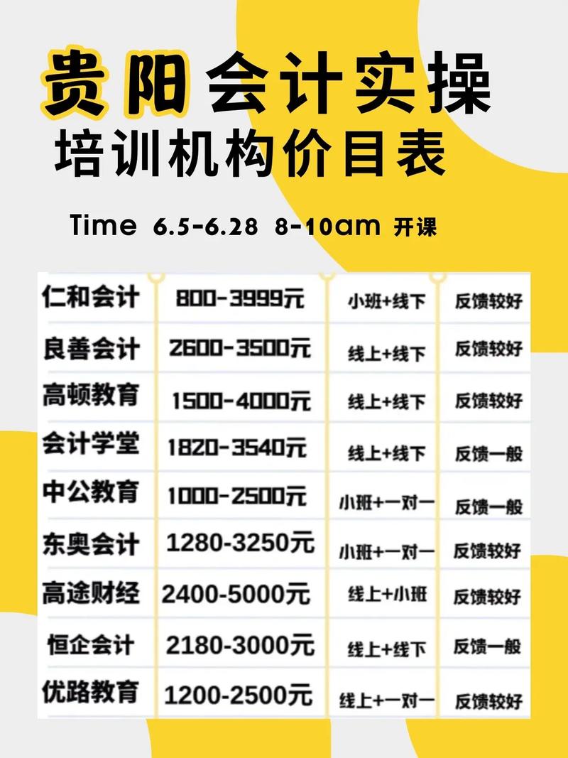 會(huì)計(jì)培訓(xùn)班學(xué)費(fèi)多少-圖1