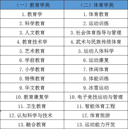 教育學(xué)專業(yè)學(xué)什么-圖1